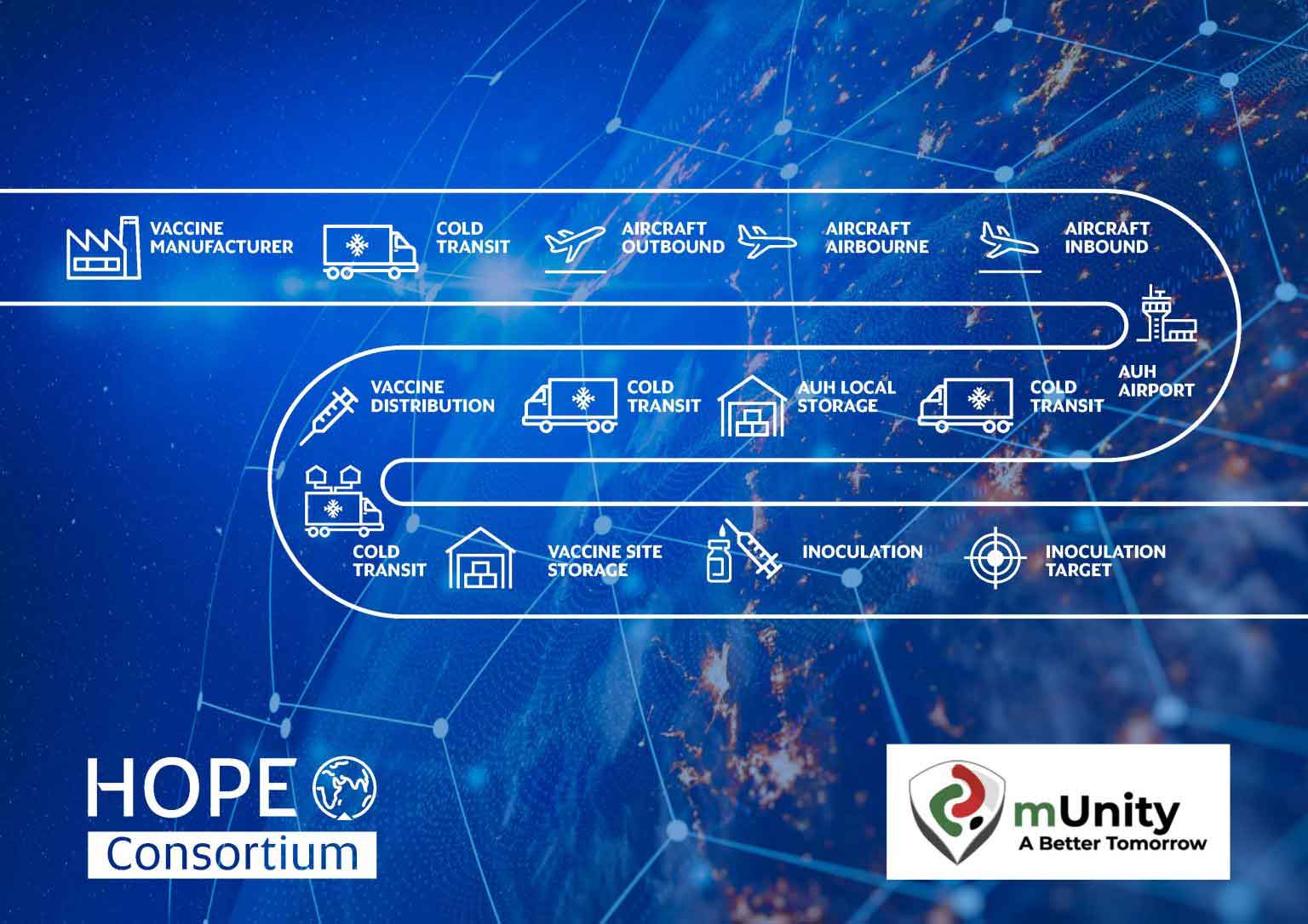 Hope_consortium_Press_Release-v1-1-1536x1086-2