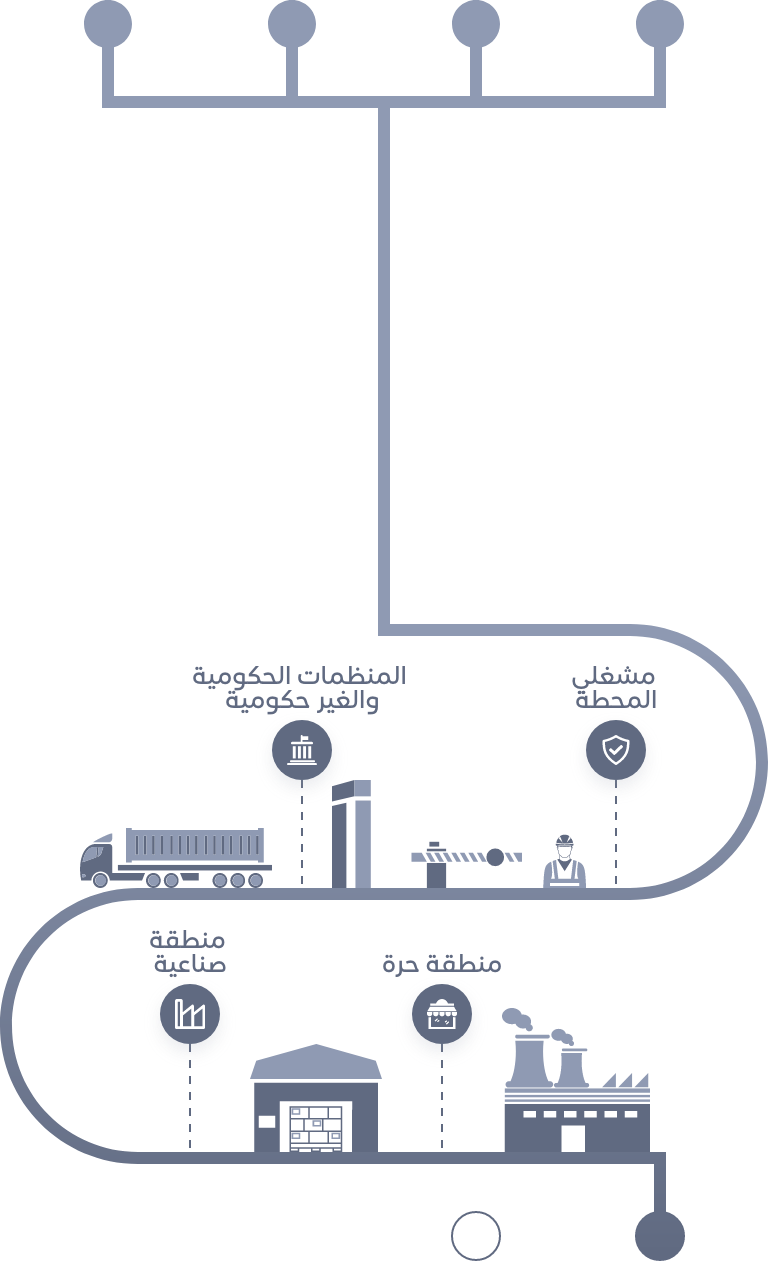 Mobile_Economic-Zone_AR